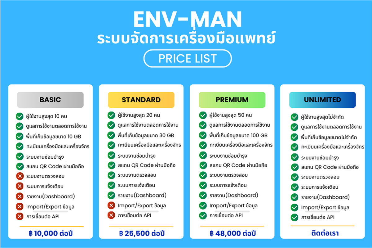ENV MAN